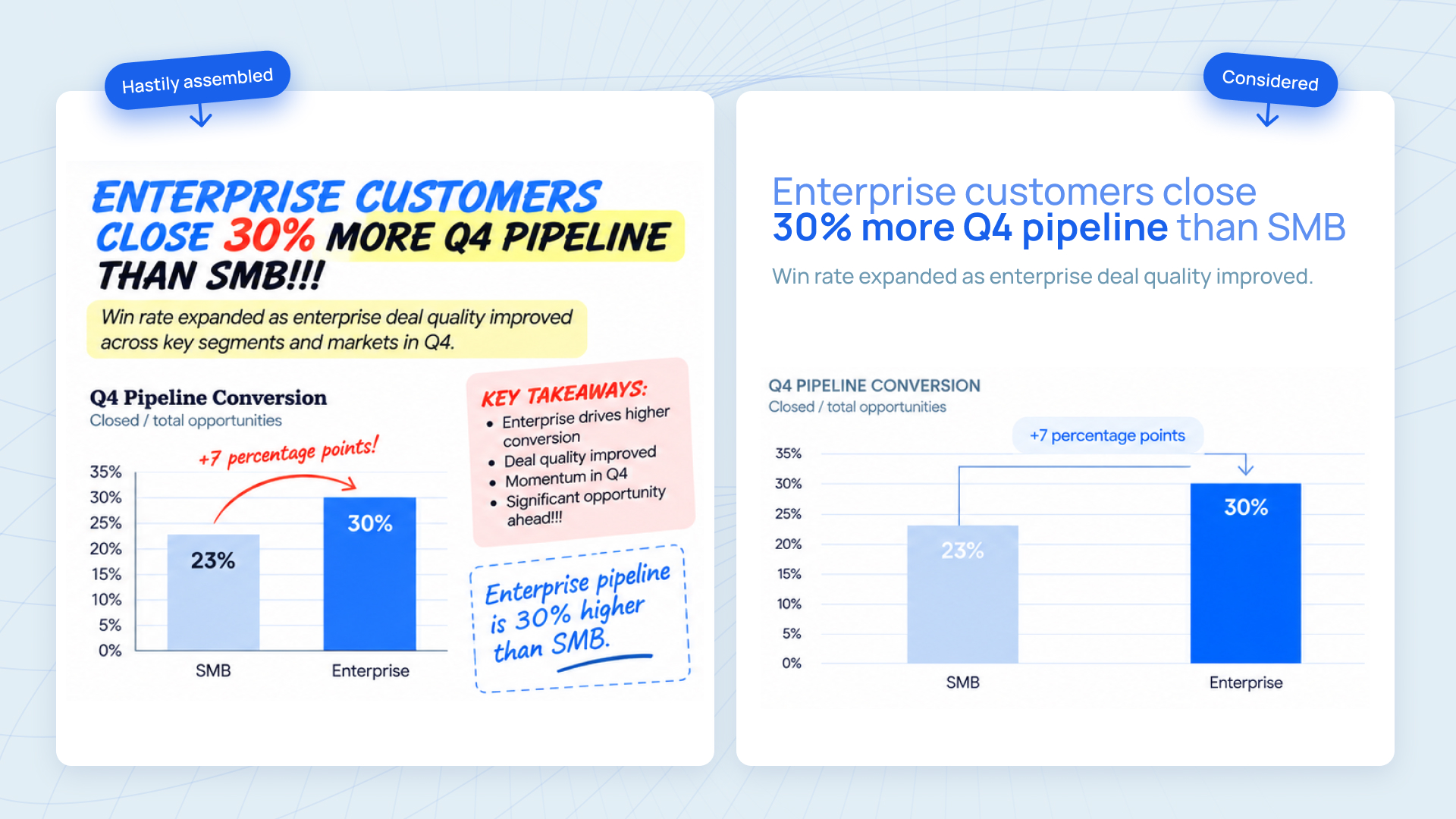 Side-by-side example of a slide with strong typography vs weak typography, showing the hierarchy, sizing, and consistency decisions that matter.