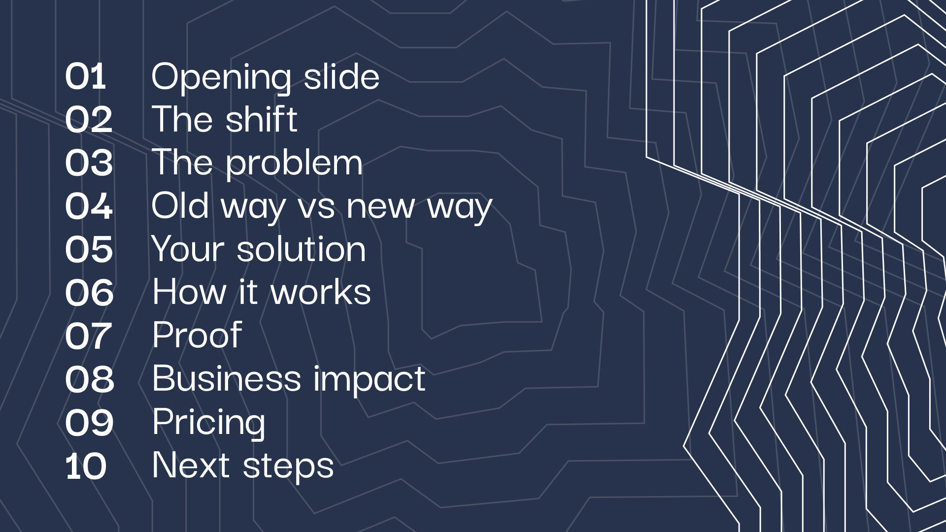 Numbered vertical diagram showing the ten sections of a sales deck: opening slide, the shift, the problem, old way vs new way, your solution, how it works, proof, business impact, pricing, and next steps.