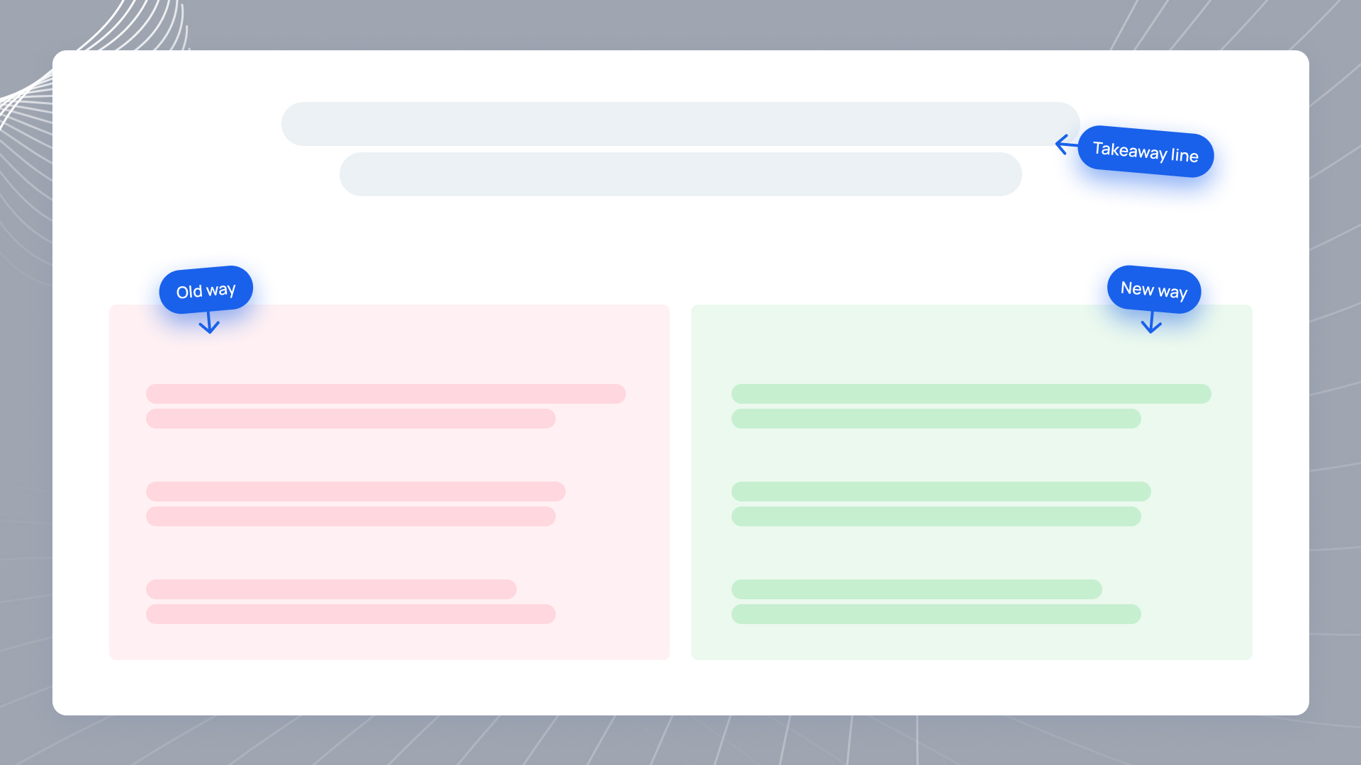 Annotated mockup of a sales deck old way versus new way slide with callouts highlighting the takeaway sentence at the top, the two-column comparison structure, and the sentence-level body copy designed to read without a presenter.