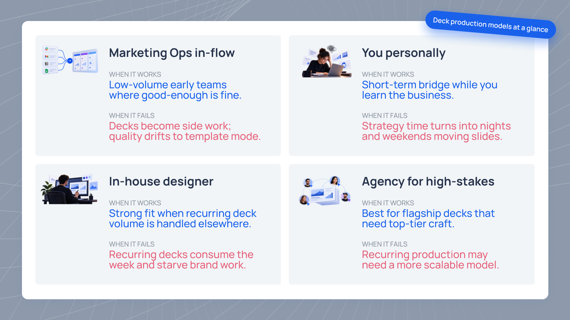 Comparison grid showing four marketing deck production models with their when-it-works and when-it-fails states.